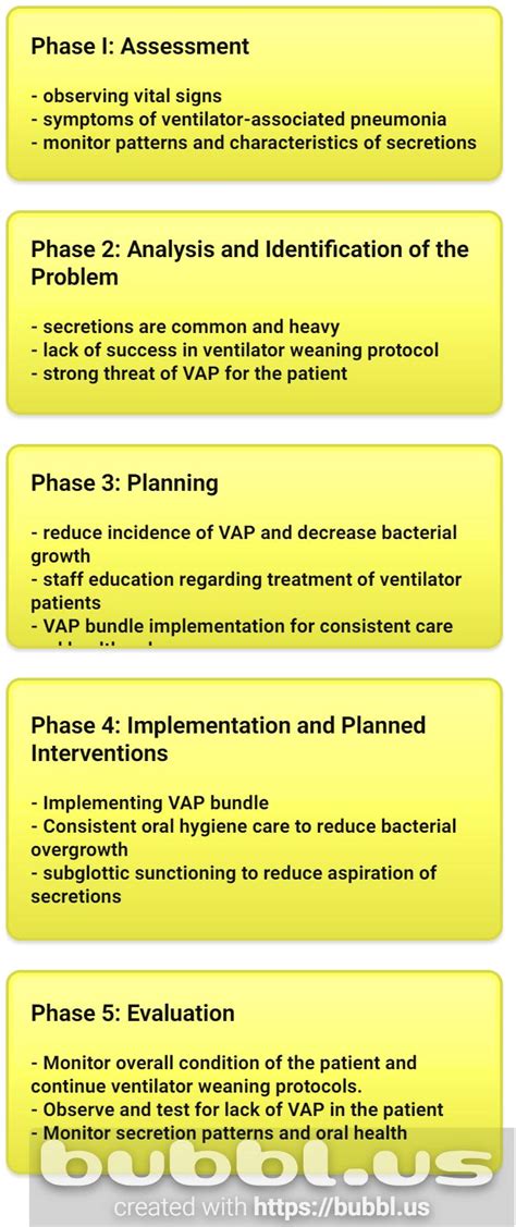 Nursing Process And Plan Of Care Free Essay Example