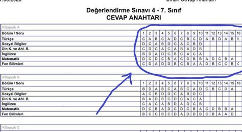 Okulistik Sinif Deneme Cevap Anahtari Atarmisiniz Eodev