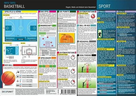 Basketball Regeln Abl Ufe Und Ma E Infotafel Von Michael Schulze