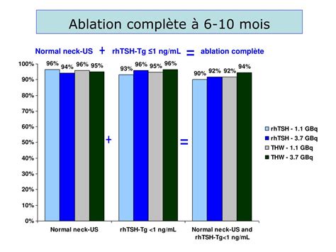 Ppt Martin Schlumberger Igr Fr Powerpoint Presentation Free Download