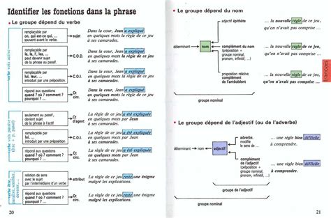 Français Facile Les Fonctions Dans Une Phrase Fonctions Dans La Phrase Kuchi