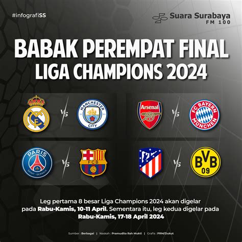 Babak Perempat Final Liga Champions 2024