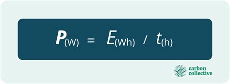 Watt-Hour (Wh) | Definition, How to Calculate It & Conversion Examples