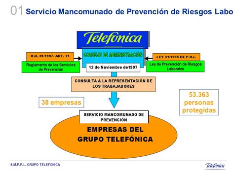 S M P R L Grupo Telef Nica A O Grupo Telef Nica Memoria De