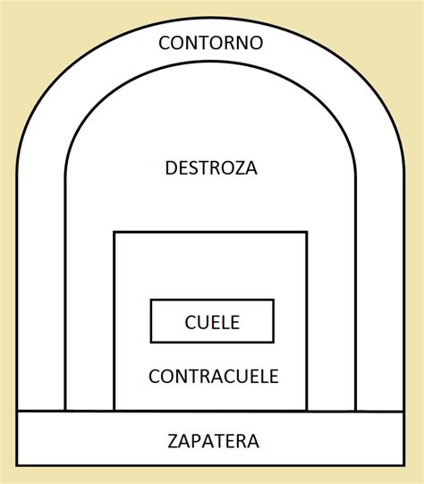 Construcci N De T Neles Mediante Perforaci N Y Voladura El Blog De