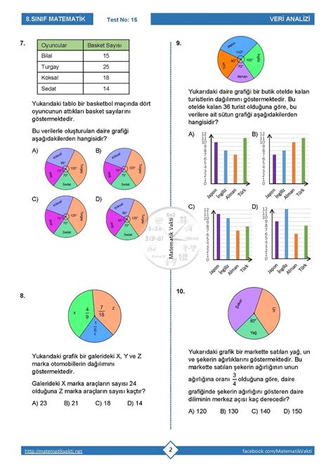 8 Sınıf Veri Analizi Daire Grafiği Testi PDF İndir Matematik Vakti