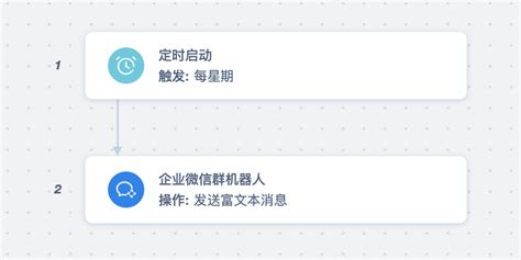 企业微信群机器人是什么？企微机器人如何自动发消息？ 知乎