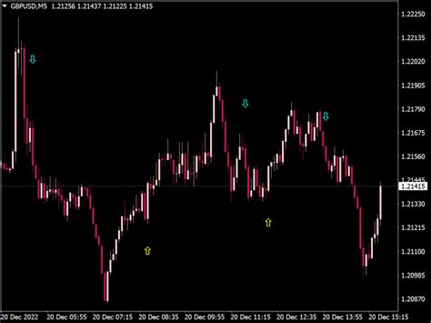 ADX Cross Arrows Alerts MTF Top MT4 Indicators Mq4 Ex4 Best