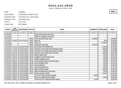 contoh buku kas umum sekolah dasaR