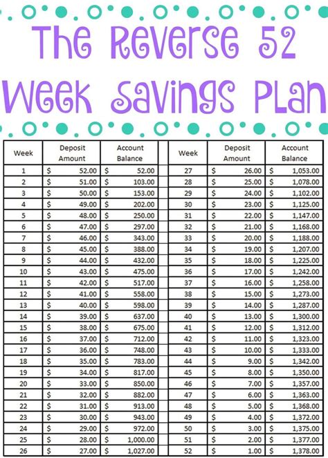 The Reverse 52 Week Savings Plan Free Printable 52 Week Money