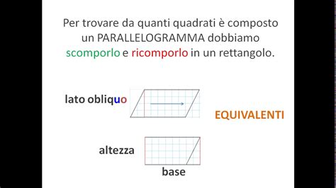 L Area Del Parallelogramma Youtube