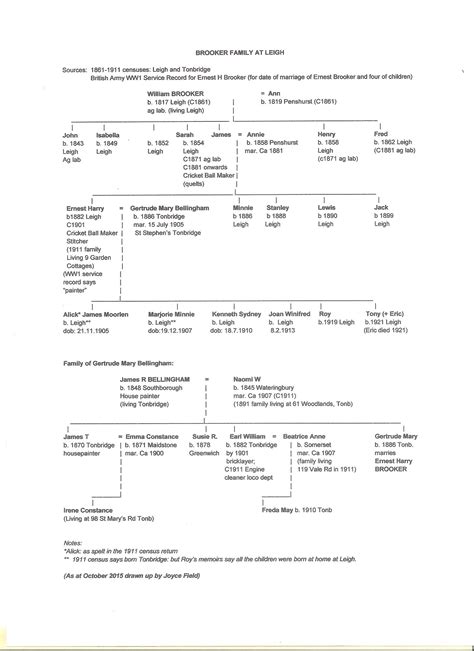 Lucille Ball Family Tree