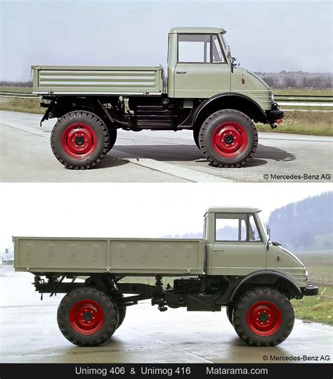 Highly Simplified Explanation Of Unimog Models Matarama