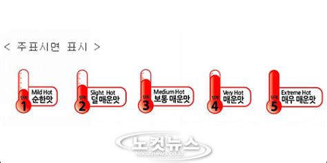 고추장 매운 맛 5단계로 구분된다