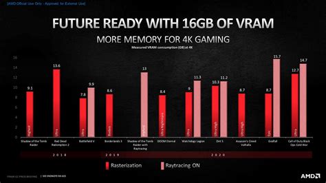 Cpu Gpu Amd Radeon Rx Benchlife Info