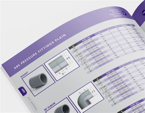 Plastic Pipe Fittings Catalogue Epco Plastics