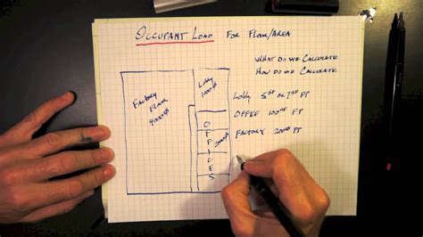 Ibc Occupancy Load Chart A Visual Reference Of Charts Chart Master