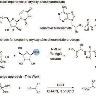 Pharmaceutical Importance And The Synthetic Methods Of Aryloxy