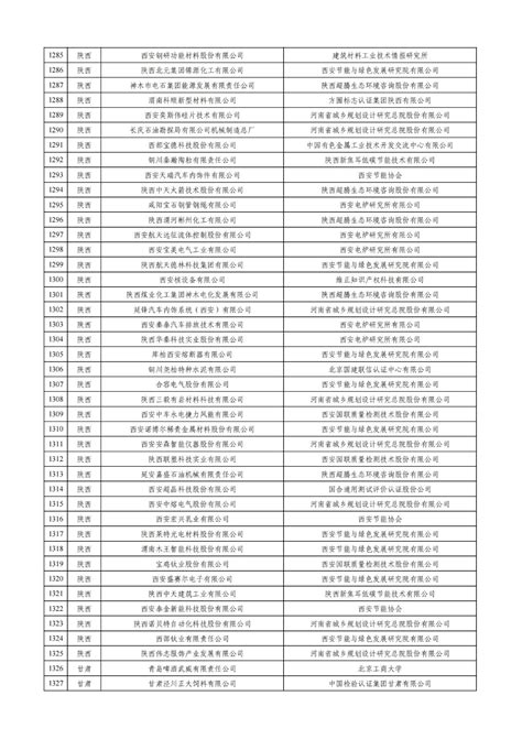 “企业绿码”来了！工信部发布2023年度绿色制造名单及试点推行“企业绿码”有关事项！ 国际节能环保网