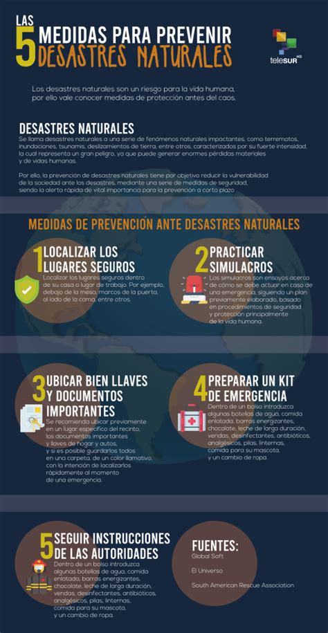 Prevención De Desastres Naturales Mini Manual