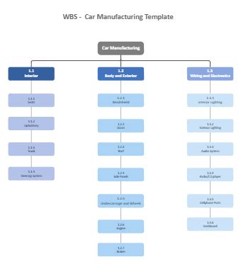 Wbs Template Powerpoint