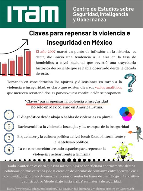 Infografía Cesig Claves Para Repensar La Violencia Centro De