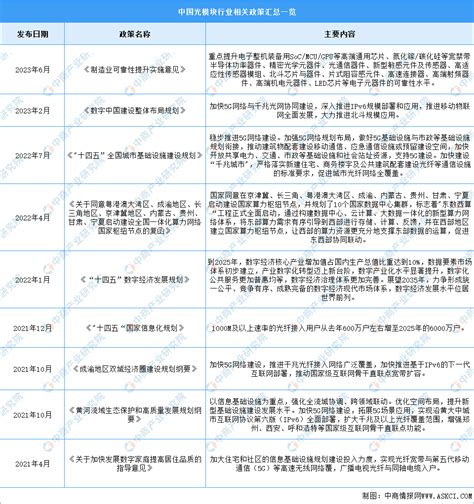 2024年中国光模块行业市场前景预测研究报告（简版）