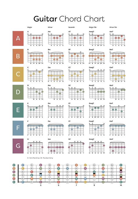 Chord Diagrams Guitar