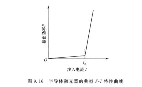 半导体激光器稳态特性 世讯电科