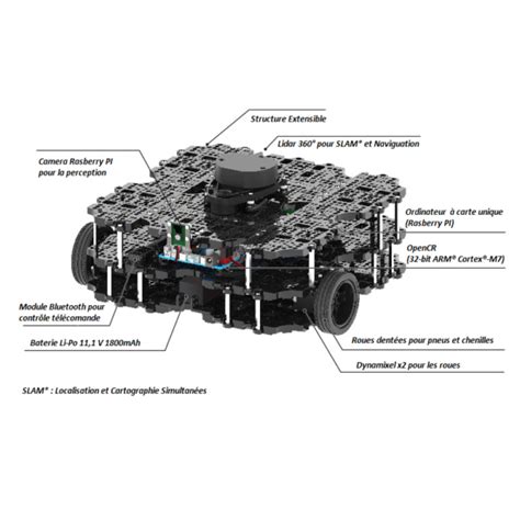 KIT BASE MOBILE ROBOT CONSTRUCTION PROGRAMMATION ÉDUCATIF TURTLEBOT3