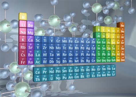 Element Families of the Periodic Table