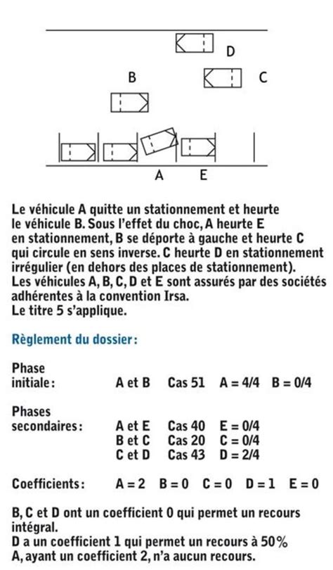 Indemnisation Accident De La Route Comprendre Les Droits Et Les