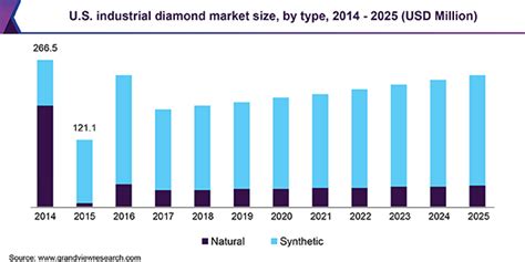 Industrial Diamond Market Size, Share | Global Industry Report, 2025