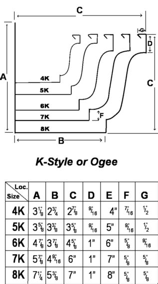 Dimensions for Standard K Style Gutter Sizes