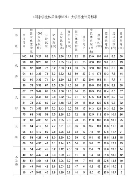 《国家学生体质健康标准》大学生体测评分表pdfword文档免费下载文档大全