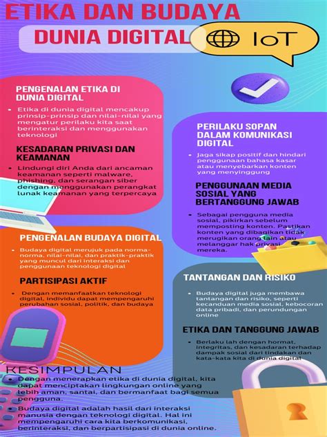 infografis etika  budaya digital