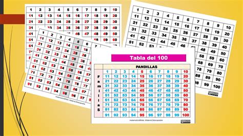 Tabla Del 100 MatematicABNdo