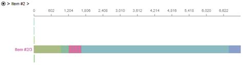 Package - @opitzconsulting/segmented-bar-chart