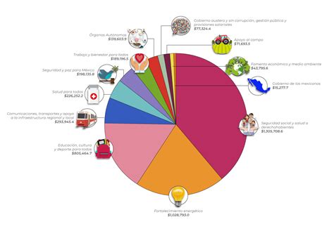 Infografía PPEF 2020