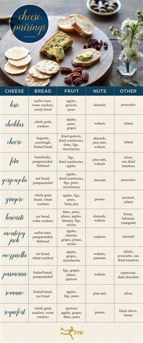 Wine Fruit Pairings Charts Cheese