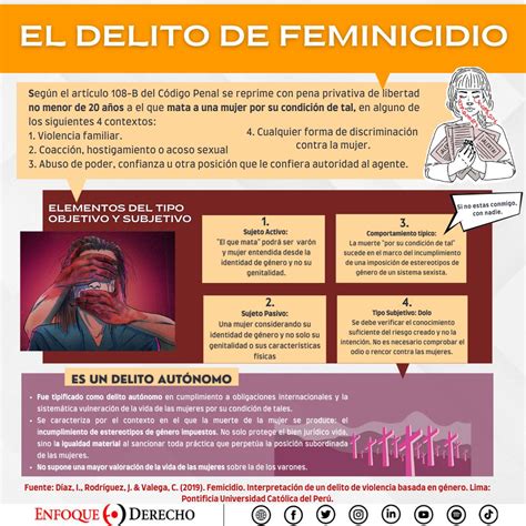 Enfoque Derecho En Linkedin Infografía Infografía Feminicidio