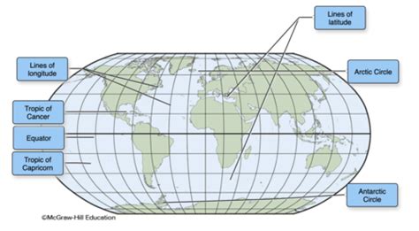 Earth Space Science Final Flashcards Quizlet