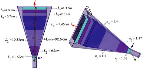 Figure From Design Of A Pyramidal Horn Antenna With Low E Plane