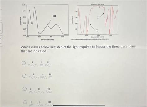 Solved Which Waves Below Best Depict The Light Required