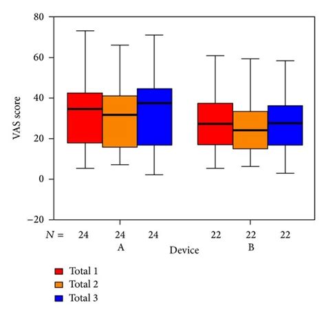 Goebel Total Tinnitus Score At Start Of Treatment Sot End Of