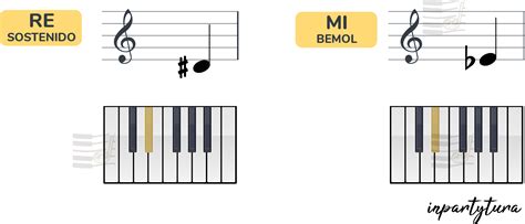 Forg Cs Vinnyog Rett Como Se Llaman Las Notas Negras Del Piano Sz Rme