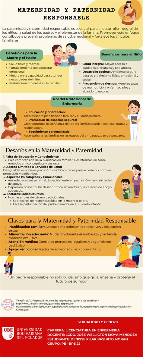 Infografía sobre Maternidad y Paternidad Responsable en la Lic. en