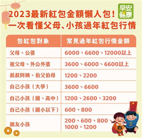 紅包金額怎麼包？行情懶人包2023：婚禮喜宴and父母長輩 過年必備！