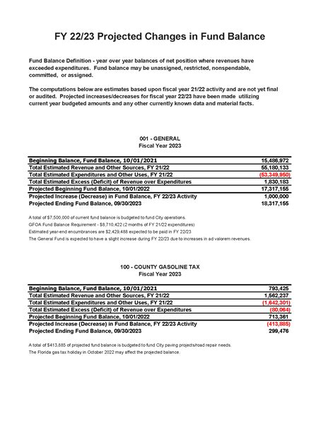 A Projected Change In Fund Balance