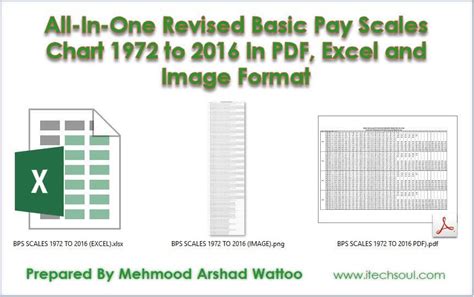 All In One Revised Basic Pay Scales Chart To